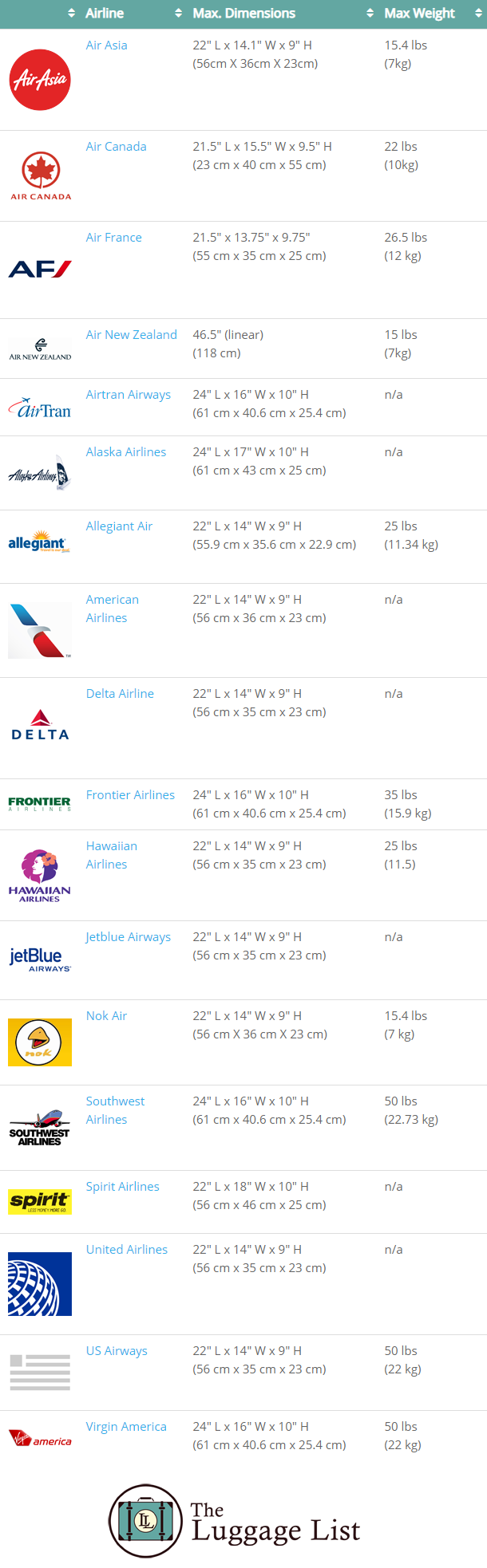 carry on luggage size chart for international and domestic